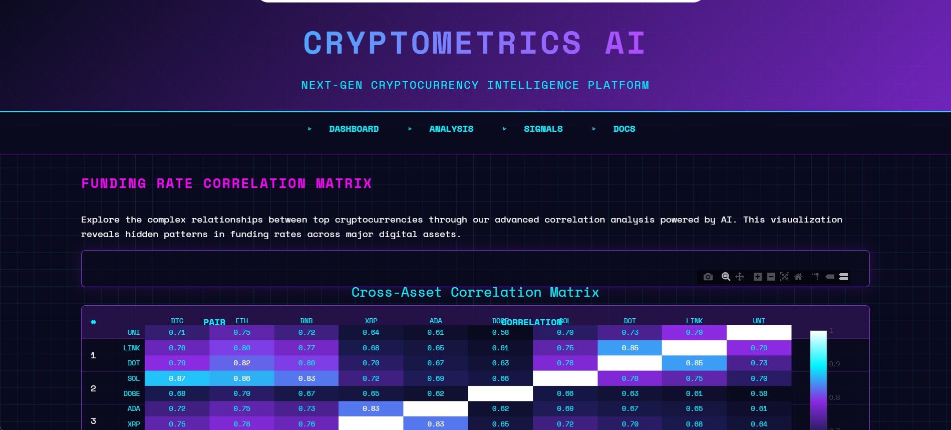 META_crypto_Corelation_Heatmap_V2